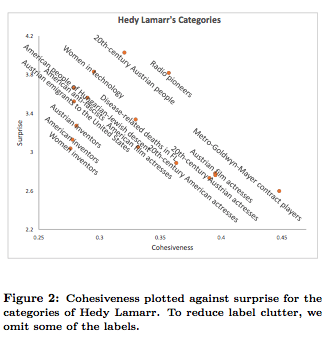 cohesivenessVsSurprise