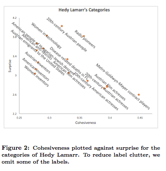 cohesivenessVsSurprise